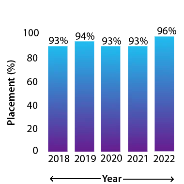 Chart Chart