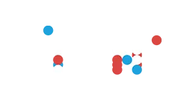 ION group ION group