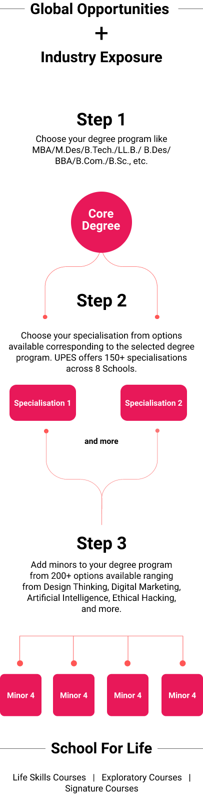 Overview Overview