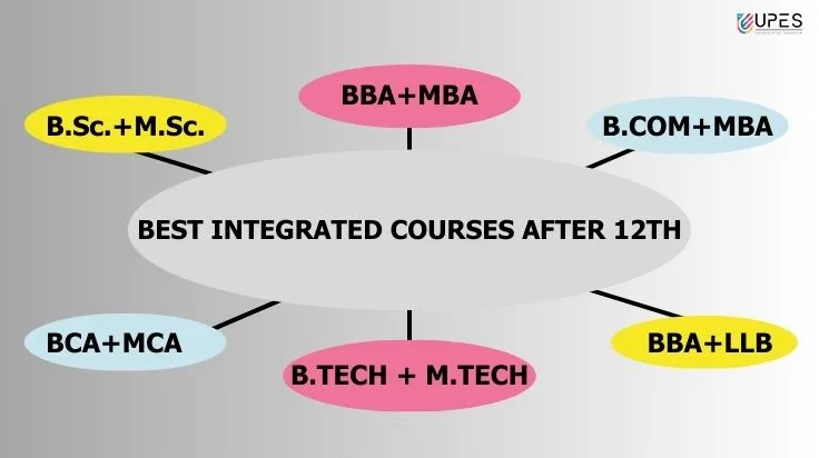 best-integrated-courses-after-12th