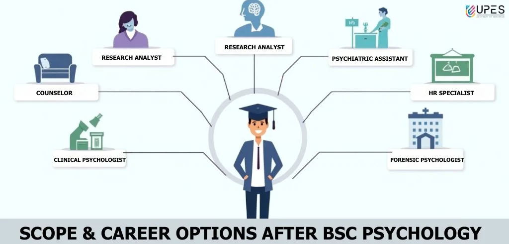 bsc-psychology-careers-and-salary
