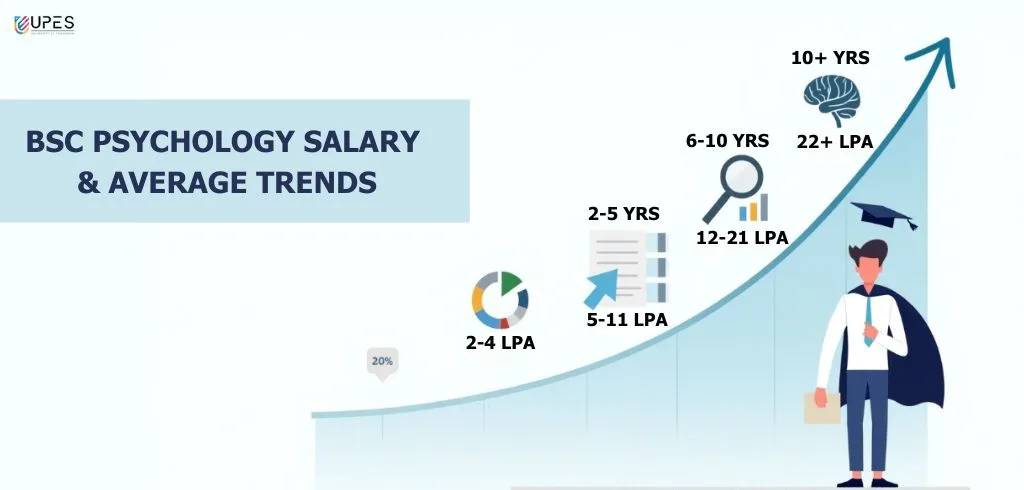 bsc-psychology-salary