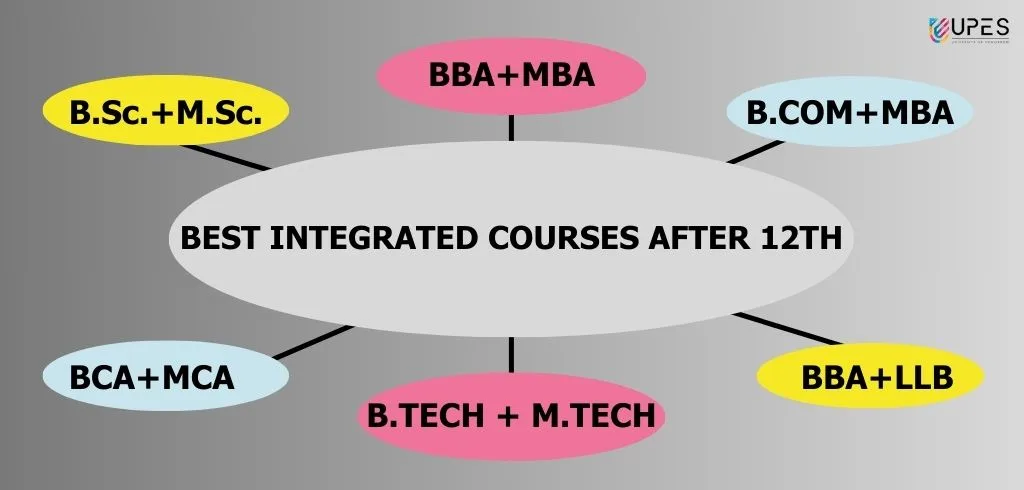 integrated-courses-after-12th