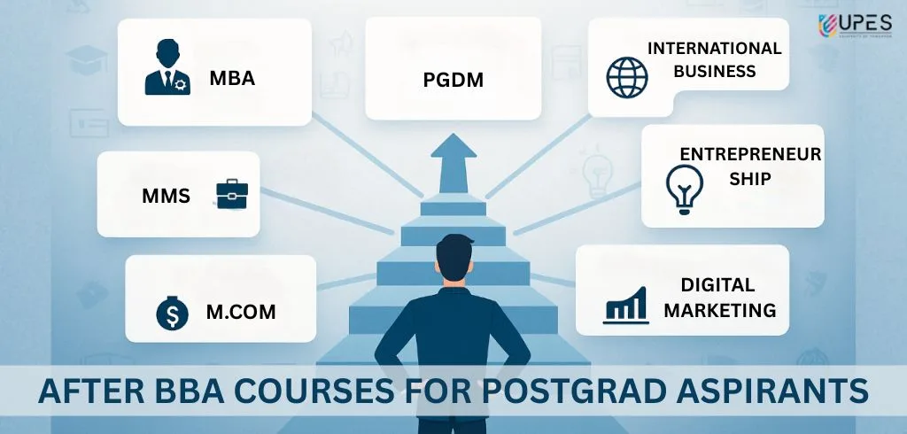 courses after bba