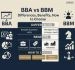 bba vs bbm differences comparison bba vs bbm differences comparison