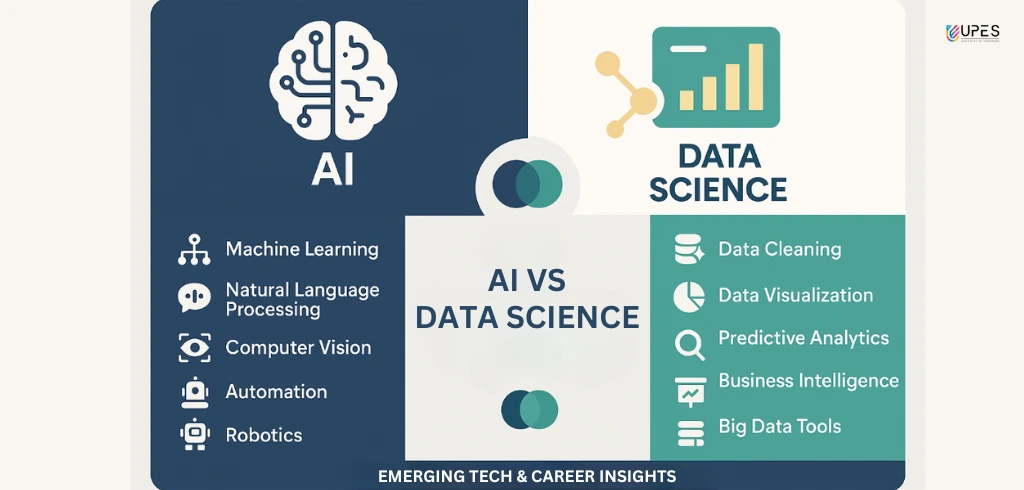 ai vs data science