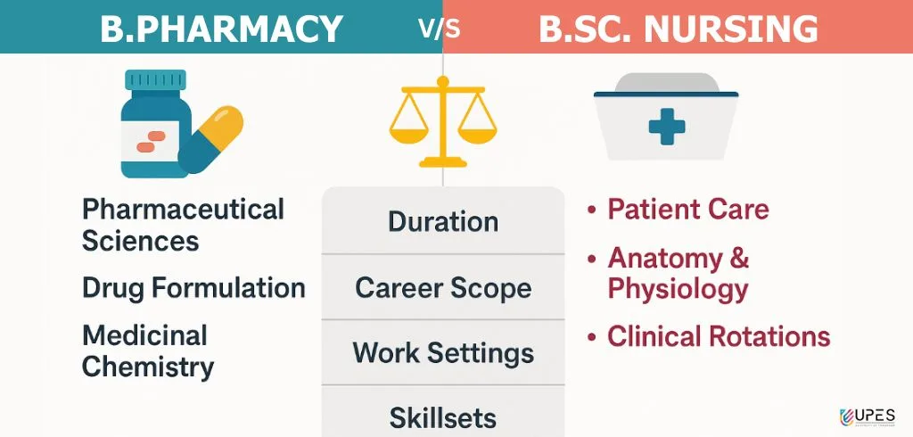 bpharma vs bsc nursing