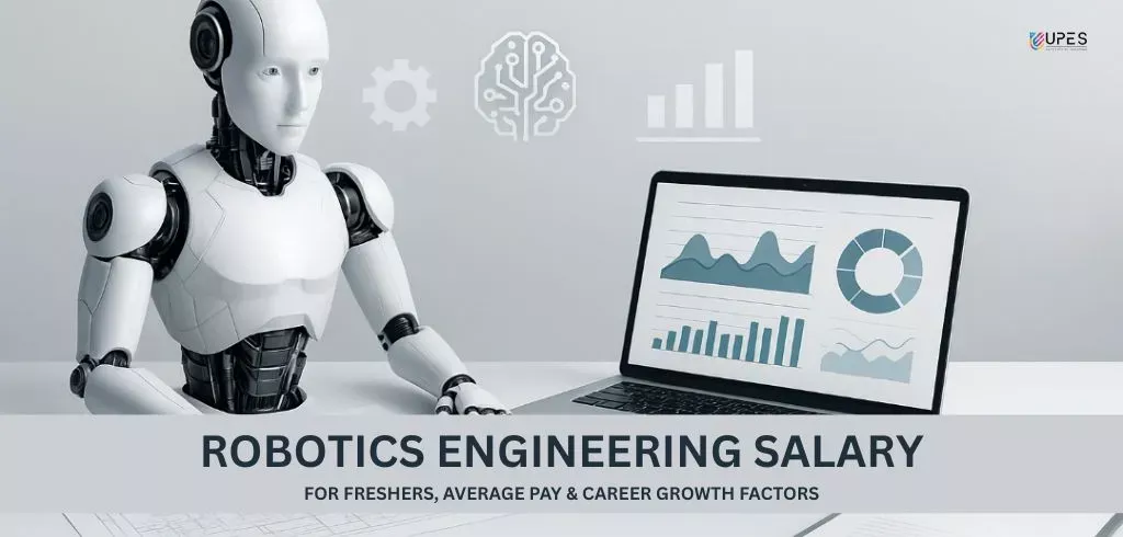 robotics engineering salary in india