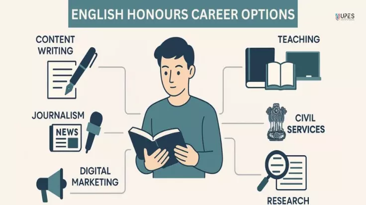 english honours career options for students