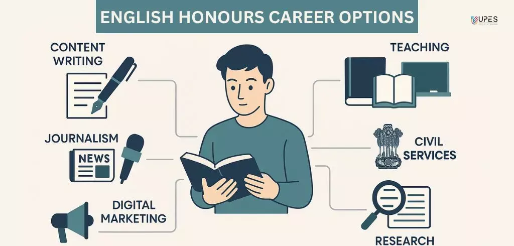 english honours career options