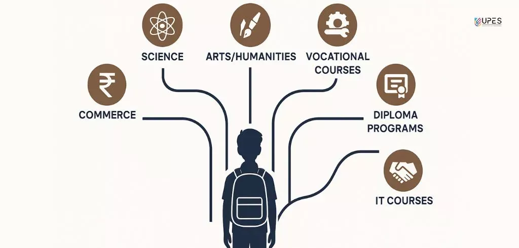 career options after 12th for students