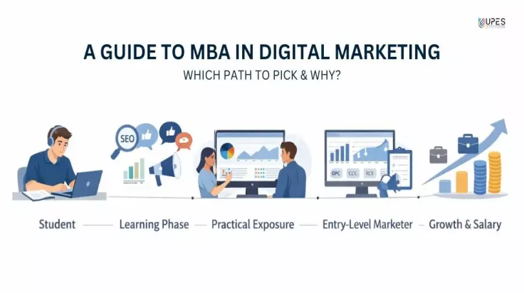 mba-in-digital-marketing-in-india-courses-and-salary