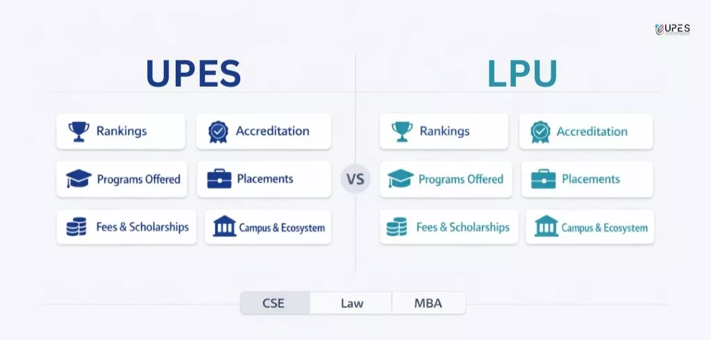 upes vs lpu which is better
