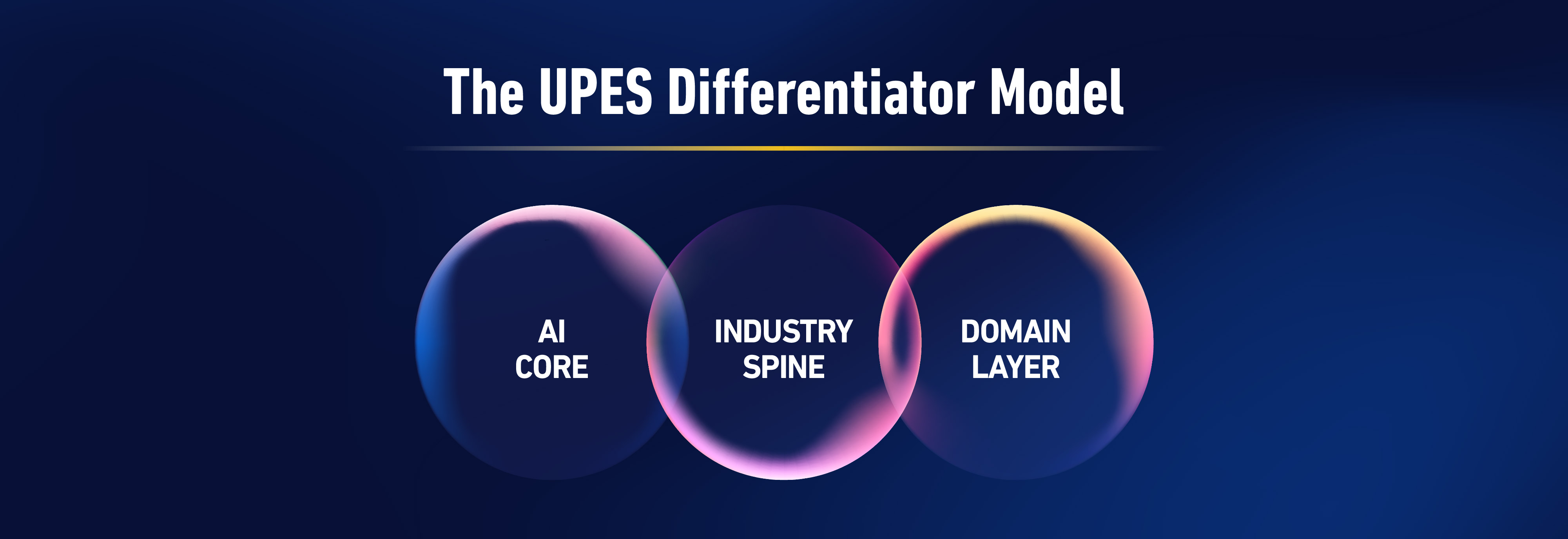 The UPES Differentiator Model