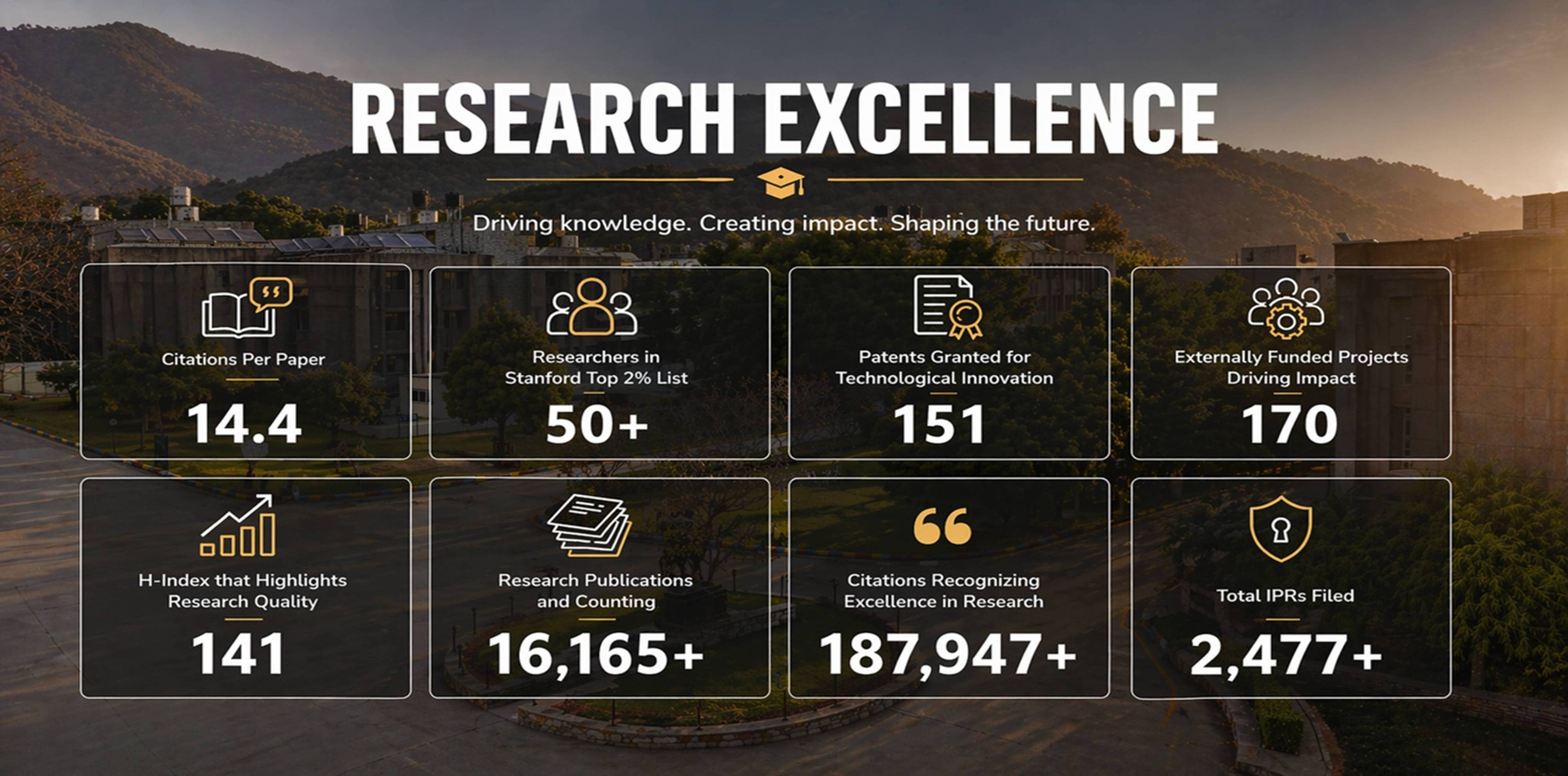 Research Excellence