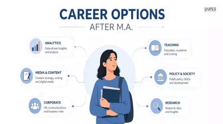 career options after ma