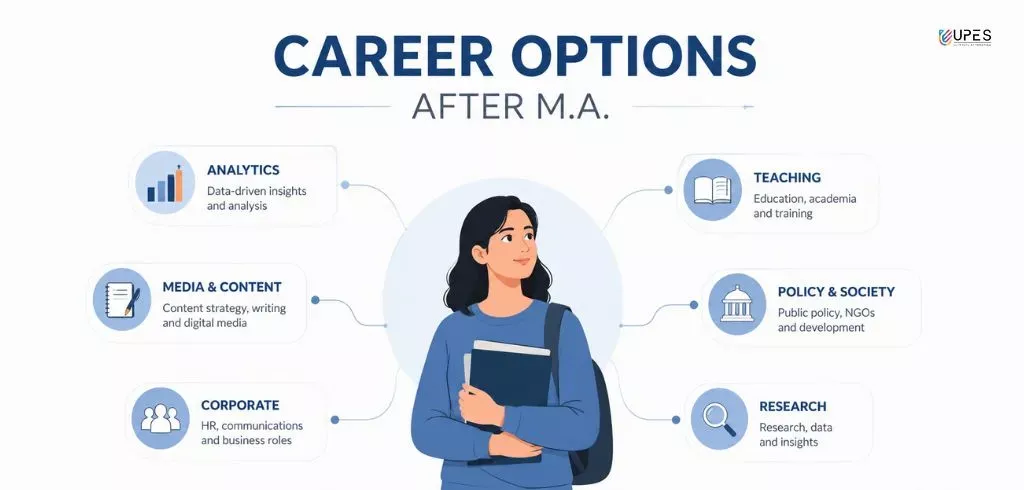 ma career options for students